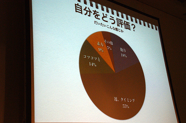 CEDEC 2010の初日13:30からの公演では、「Dub the future of game sound! 〜ゲームサウンドの歴史と将来ビジョン〜」と題した、セッションがDolby Japan株式会社 近藤弘明氏司会の元、株式会社クリーチャーズ 田中宏和氏より語られました。