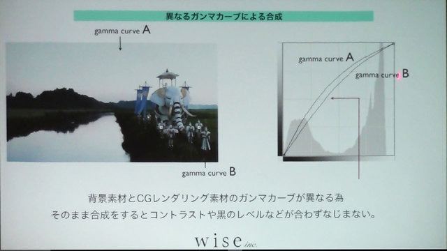 【レポート】映像業界から語られたゲームグラフィックの可能性…実写×3DCGで実現する新たな表現