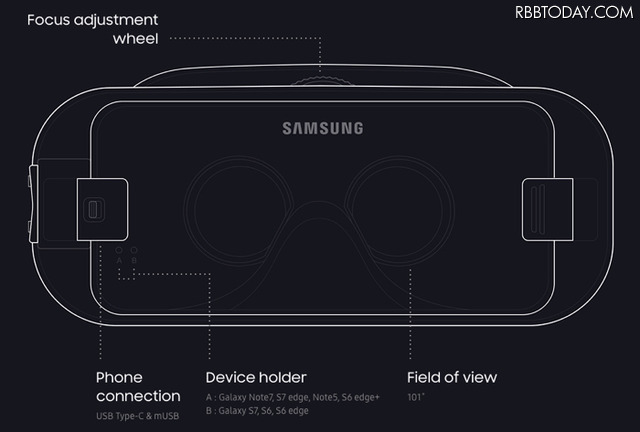 サムスン、視野角が拡大した新型「Gear VR」を発表！