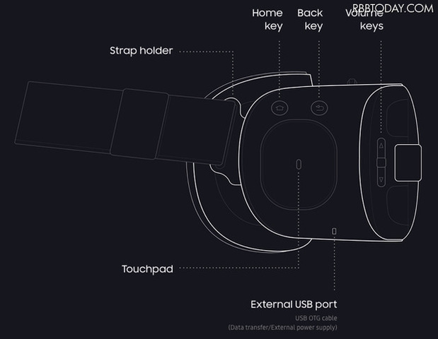 サムスン、視野角が拡大した新型「Gear VR」を発表！