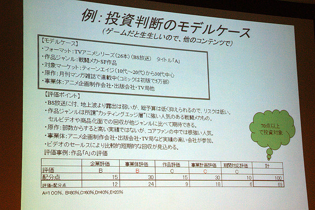 CEDEC 2009において人気セッションとなった、「ゲーム企業の資金調達に関して」の2010年版「続・ゲーム企業の資金調達に関して」では、昨年に続き、みずほキャピタル株式会社 逸見圭朗氏によるセッションが行われました。