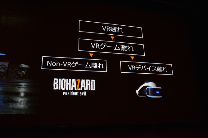 【CEDEC 2016】『バイオハザード7』VR化への道のり...全編完全対応への難しさ語る