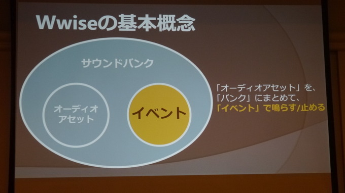 【CEDEC 2016】Wwiseの魅力を語ります！バンダイナムコスタジオにおける 『Wwise』活用事例