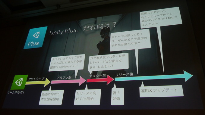 【CEDEC 2016】PF拡張、VRサポートなど…強化される「Unity」今後のロードマップはどうなる