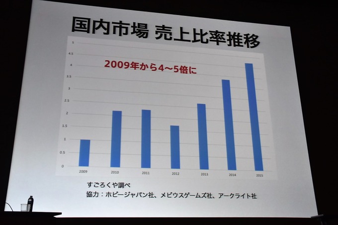 【CEDEC 2016】アナログゲーム国内躍進のワケ―デジタルゲームと相互に影響しあう関係とは