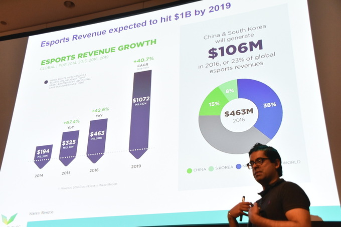 【CEDEC 2016】海外投資家からみたe-Sportsの可能性と日本展開のこれから