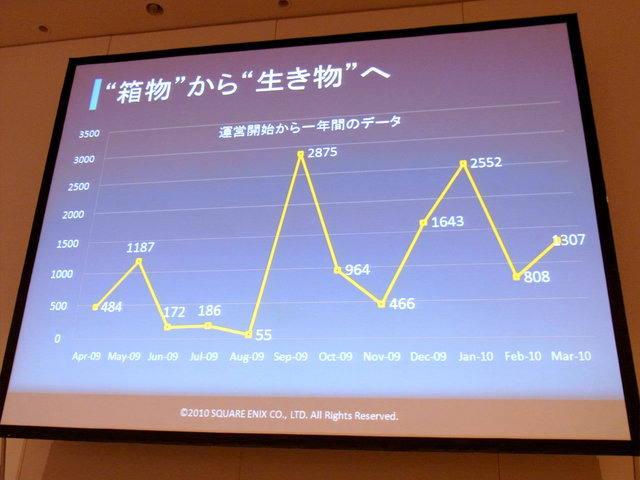 株式会社スクウェア・エニックスの今井仁氏に課せられた任務は、他のメーカーには見られない新たな取り組みとなりました。