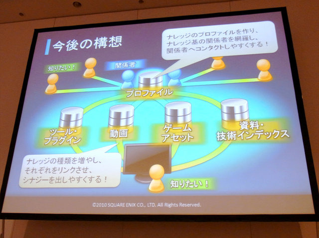 株式会社スクウェア・エニックスの今井仁氏に課せられた任務は、他のメーカーには見られない新たな取り組みとなりました。