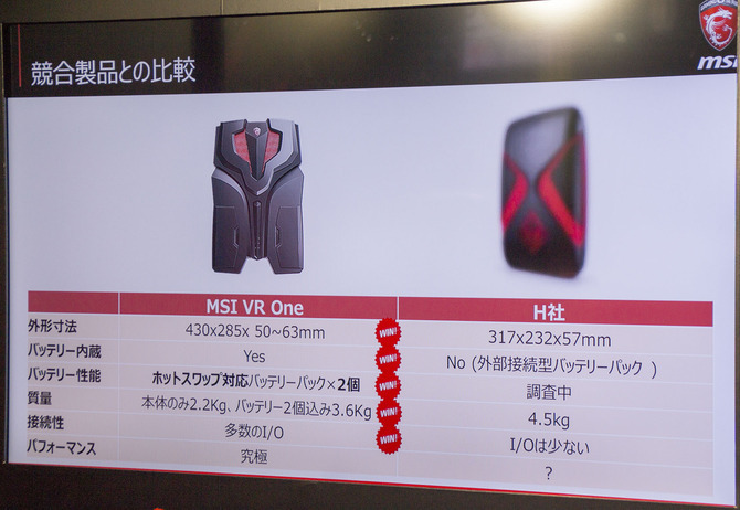 【TGS 2016】MSIがVR特化バックパックPC「VR One」を展示―バーチャルを背負って未来へ