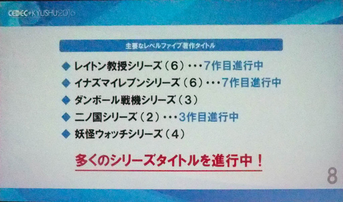 【CEDEC＋KYUSHU2016】九州のゲーム開発者よ、オリジナルIPを開発しよう！　レベルファイブ日野晃博氏による開幕講演