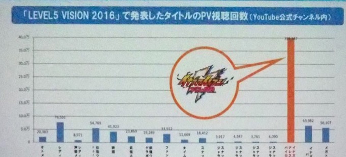 【CEDEC＋KYUSHU2016】九州のゲーム開発者よ、オリジナルIPを開発しよう！　レベルファイブ日野晃博氏による開幕講演