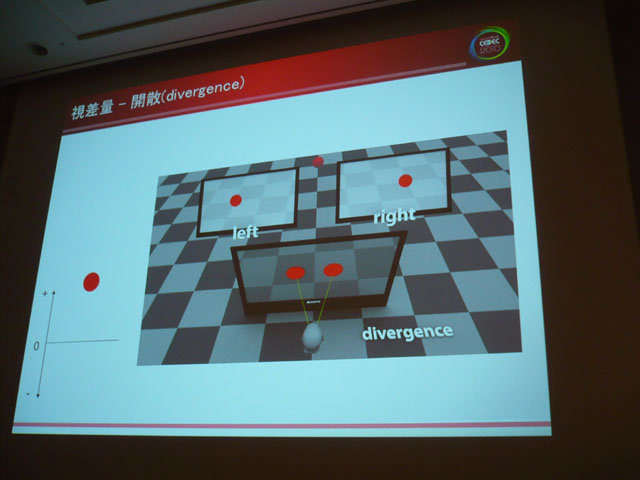 良い3D立体視画像を作るためには様々なコツがあるそうです。