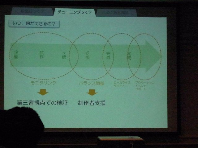 サンフランシスコ拠点の開設（2009年8月）や、ゲームチューニング専門会社「猿楽庁」の完全子会社化（2010年4月）など、グローバル化の進むゲーム業界のニーズに合わせてアクティブに活動を続けるポールトゥウィン社。