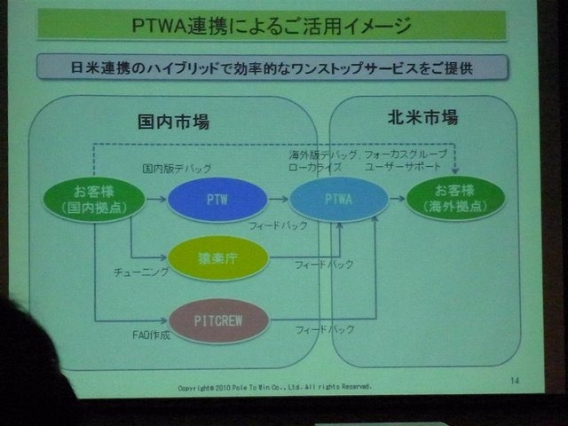 サンフランシスコ拠点の開設（2009年8月）や、ゲームチューニング専門会社「猿楽庁」の完全子会社化（2010年4月）など、グローバル化の進むゲーム業界のニーズに合わせてアクティブに活動を続けるポールトゥウィン社。