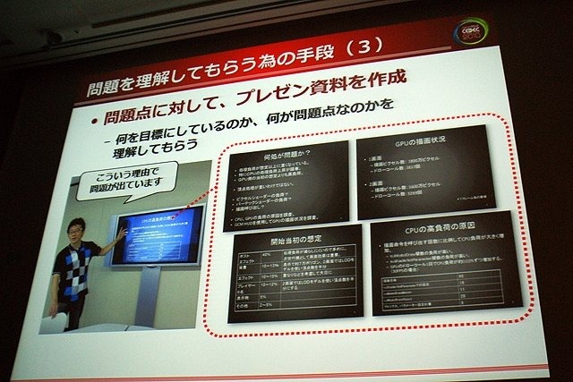 CEDEC 2010、「NUライブラリが結ぶ“絆”〜NARUTO ナルト〜 ナルティメットストーム開発秘話〜」と題したセッションが行われました。