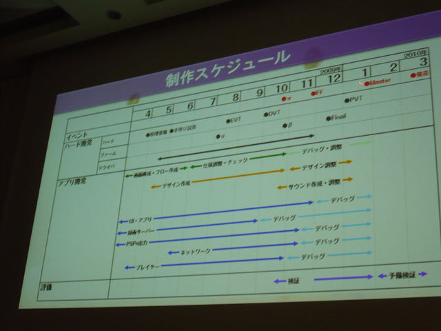 使いやすいインターフェースが好評のtorne、そこにはゲームのノウハウが活かされていました。