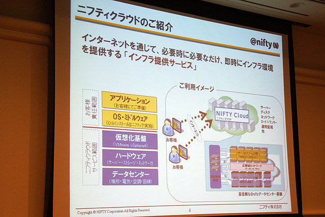 ニフティ株式会社 上野貴也氏のPRプログラムスポンサーセッション「ニフティクラウドを用いたオンラインゲーム・ソーシャルアプリの活用事例」では、2010年1月よりサービスが開始された『ニフティクラウド』の紹介が行われました。