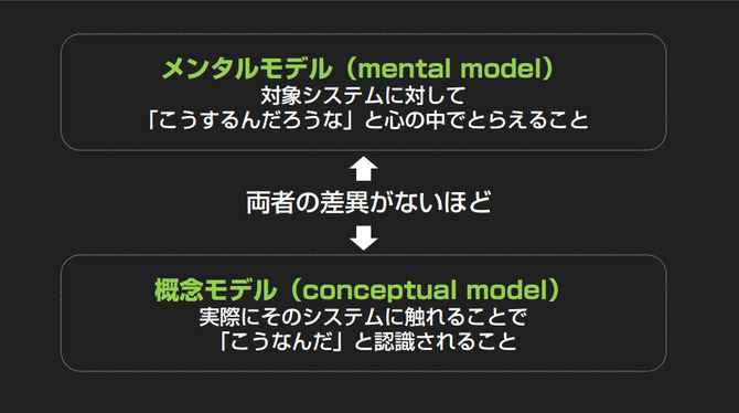 【レポート】UI/UX設計は「おもてなし」と「コミュニケーションスキル」が大切―サイバーエージェント「UIUX Lab」代表・鷲山優作氏が語る