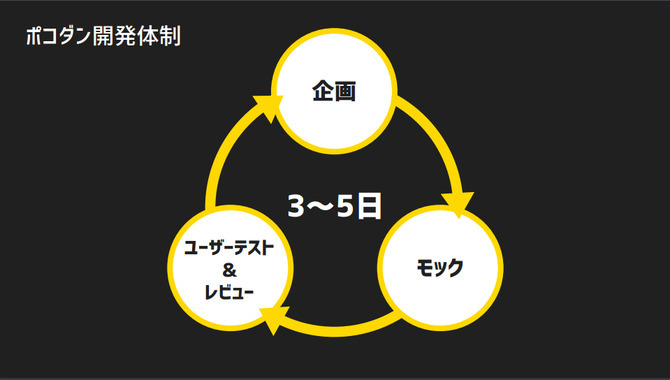 【レポート】UI/UX設計は「おもてなし」と「コミュニケーションスキル」が大切―サイバーエージェント「UIUX Lab」代表・鷲山優作氏が語る