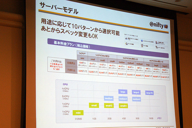 ニフティ株式会社 上野貴也氏のPRプログラムスポンサーセッション「ニフティクラウドを用いたオンラインゲーム・ソーシャルアプリの活用事例」では、2010年1月よりサービスが開始された『ニフティクラウド』の紹介が行われました。