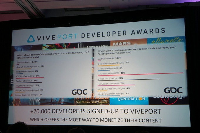 【VRLA2017】Viveはワイヤレスに、そしてロケットに乗り宇宙へ―HTC基調講演