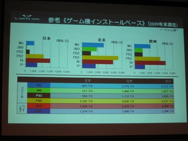 国際分業で開発コストを削減したいが、どの企業に発注して良いかわからない・・・よく聞く話です。