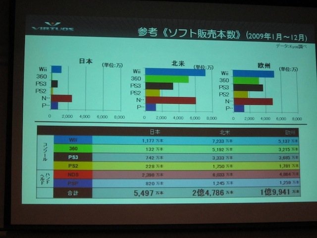 国際分業で開発コストを削減したいが、どの企業に発注して良いかわからない・・・よく聞く話です。