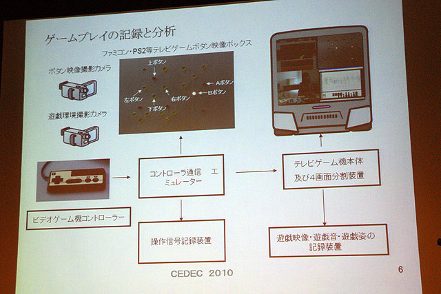 ゲームはどのように遊ばれているのか、楽しまれているのか…ファミコンやディスクシステムなどの開発を担当し、現在は大学で研究を行っている上村雅之氏によるセッションです。
