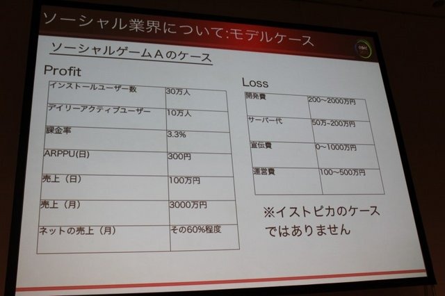 家庭用ゲーム機市場が低迷する一方、好調さが喧伝されるソーシャルゲーム市場。開発者の中には転身を考えている方も多いのではないでしょうか。しかし、勇気のいる決断になります。