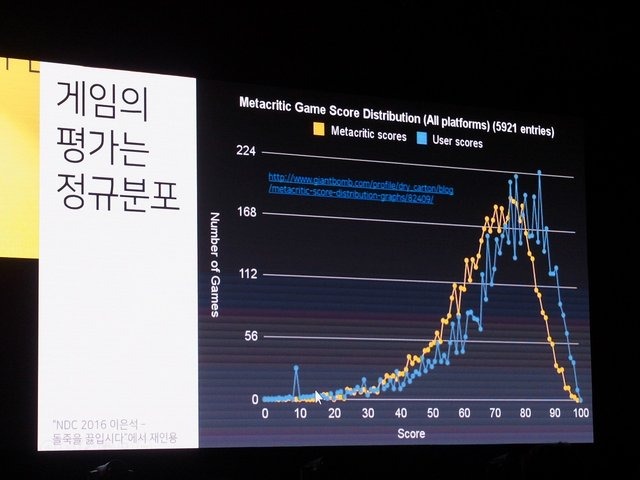 【NDC17】第4次産業革命時代におけるゲーム開発－人工知能の時代に開発者はどう生き残っていくか