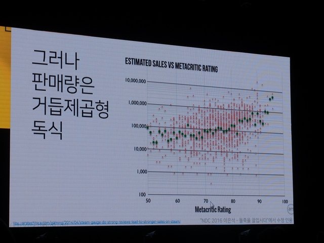 【NDC17】第4次産業革命時代におけるゲーム開発－人工知能の時代に開発者はどう生き残っていくか