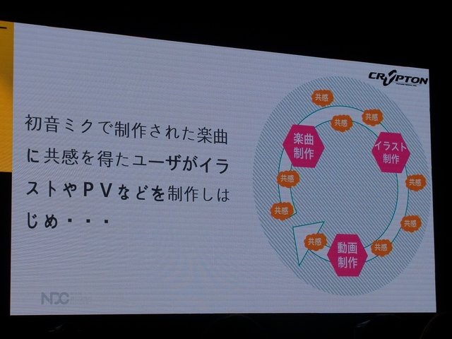 【NDC17】キーワードは「共感」、初音ミクが世界に広がっていった理由