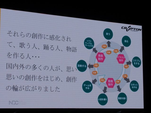 【NDC17】キーワードは「共感」、初音ミクが世界に広がっていった理由