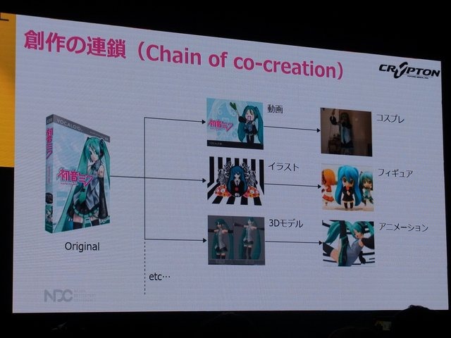 【NDC17】キーワードは「共感」、初音ミクが世界に広がっていった理由