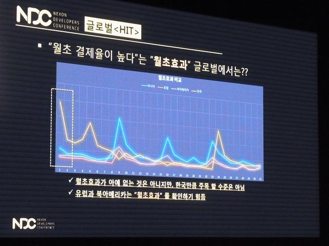 【NDC17】『HIT』のグローバルでの成長方法―各国の売上や人気キャラも明らかに