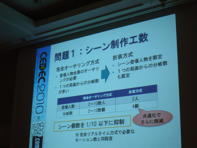 『サカつくDS ワールドチャレンジ2010』のAIはどのように動いているのでしょうか。