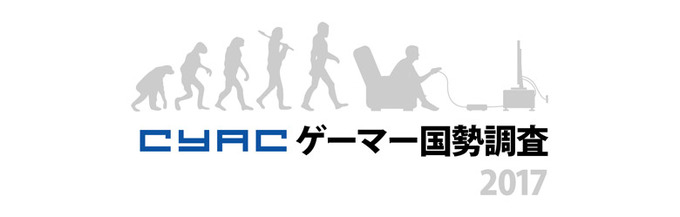 “e-Sports”を知っているゲーマーは97％、CyACによる「ゲーマー国勢調査2017」結果が発表