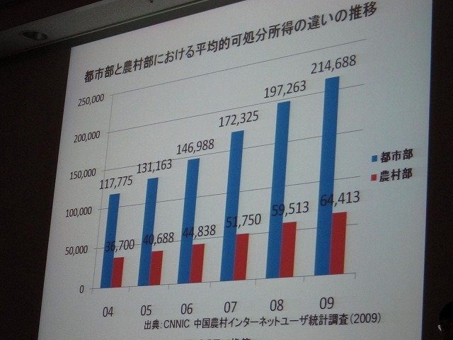 CEDEC併催の学生向けイベント「『ゲームのお仕事』業界研究フェア」で1日、立命館大学の中村彰憲氏が「中国ゲームビジネス」と題して講演を行いました。中村氏は中国オンラインゲーム業界がコピーからイミテーション（模倣）の時代を経て、イノベーションの時代に突入し