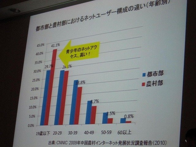 CEDEC併催の学生向けイベント「『ゲームのお仕事』業界研究フェア」で1日、立命館大学の中村彰憲氏が「中国ゲームビジネス」と題して講演を行いました。中村氏は中国オンラインゲーム業界がコピーからイミテーション（模倣）の時代を経て、イノベーションの時代に突入し