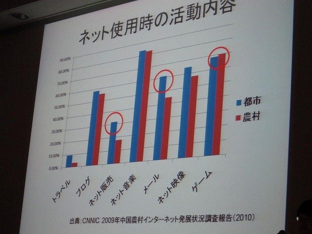 CEDEC併催の学生向けイベント「『ゲームのお仕事』業界研究フェア」で1日、立命館大学の中村彰憲氏が「中国ゲームビジネス」と題して講演を行いました。中村氏は中国オンラインゲーム業界がコピーからイミテーション（模倣）の時代を経て、イノベーションの時代に突入し