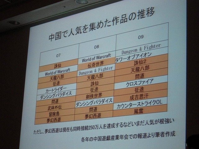 CEDEC併催の学生向けイベント「『ゲームのお仕事』業界研究フェア」で1日、立命館大学の中村彰憲氏が「中国ゲームビジネス」と題して講演を行いました。中村氏は中国オンラインゲーム業界がコピーからイミテーション（模倣）の時代を経て、イノベーションの時代に突入し