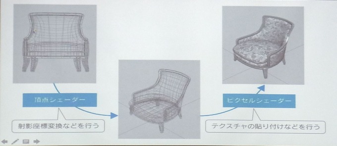 【レポート】GDMゲームエンジニア向け勉強会―ロジカルビート堂前氏が解説するグラフィックスの最適化処理