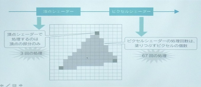 【レポート】GDMゲームエンジニア向け勉強会―ロジカルビート堂前氏が解説するグラフィックスの最適化処理
