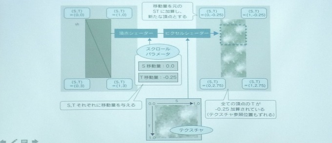 【レポート】GDMゲームエンジニア向け勉強会―ロジカルビート堂前氏が解説するグラフィックスの最適化処理