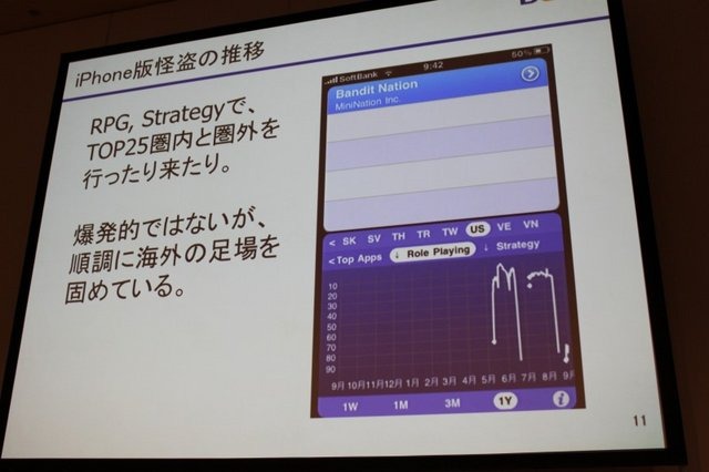 コンシューマーゲームの雄スクウェア・エニックス、ソーシャルゲームの雄ディー・エヌ・エー。両社は新宿の甲州街道沿いに本社を設け、その距離500m。しかし距離では測れない「マリアナ海溝のような深さが西参道口の交差点にはあり、開発者の交流は一切なかった」とか。