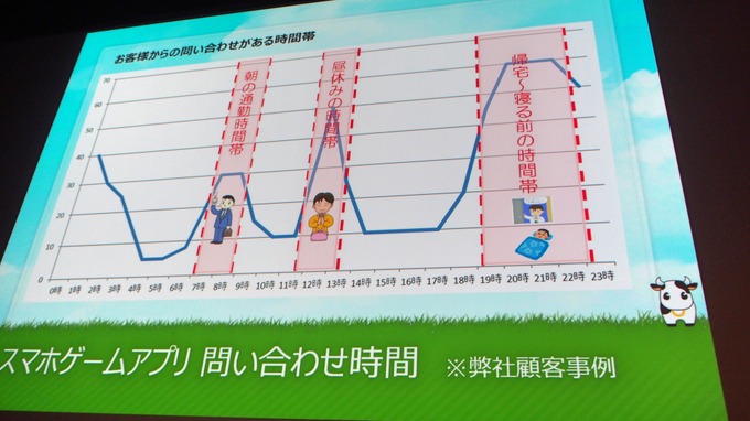 【GTMF 2017】チャットツールの最新動向からゲーム業界ならではの運用方法を紹介した「チャットボット活用セミナー」レポート