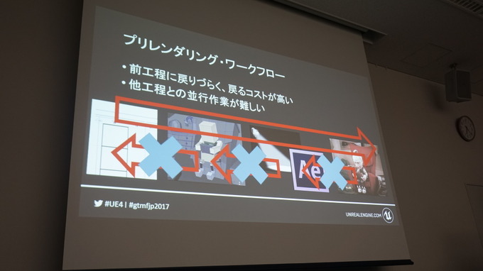 【GTMF 2017】「Unreal Engine 4」ゲーム分野以外で学べる活用テクニックとは？セッションレポ