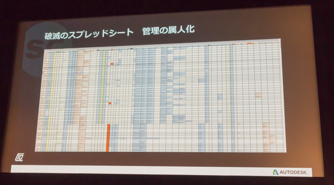 【GTMF 2017】Autodeskの進捗管理ツール「SHOTGUN」とは？―セッションレポ