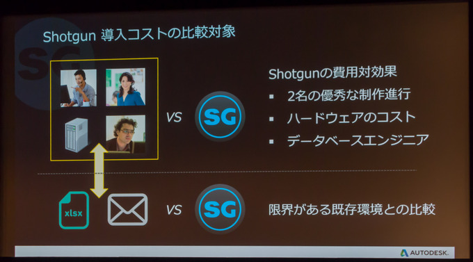 【GTMF 2017】Autodeskの進捗管理ツール「SHOTGUN」とは？―セッションレポ