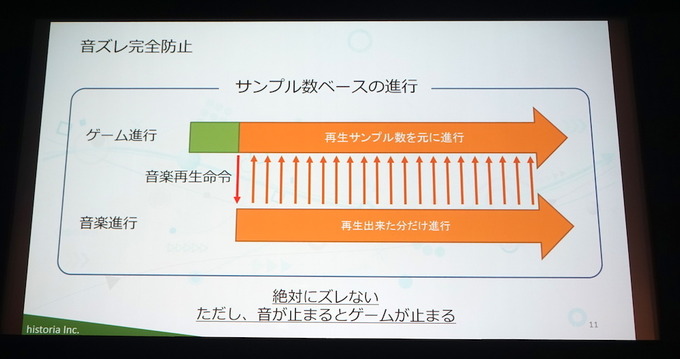 【GTMF 2017】VR音ゲー最前線！『Airtone』における「Wwise」活用法